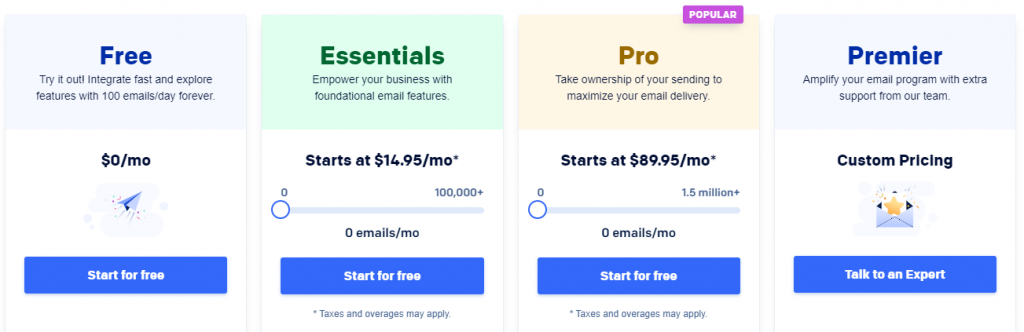 SendGrid pricing plans